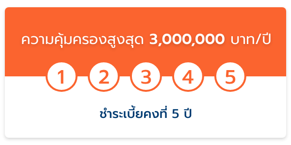 รู้ใจ การันตีเบี้ยประกันมะเร็งคงที่ 5 ปี