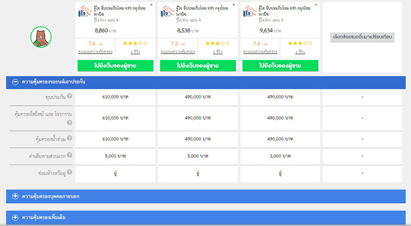 วิธีการเปรียบเทียบประกันภัยรถยนต์