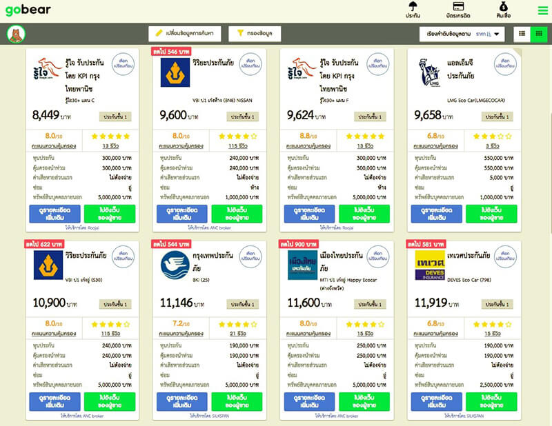 ประกันภัยชั้น 1 รถ Eco Car ค่าเบี้ยเท่าไร