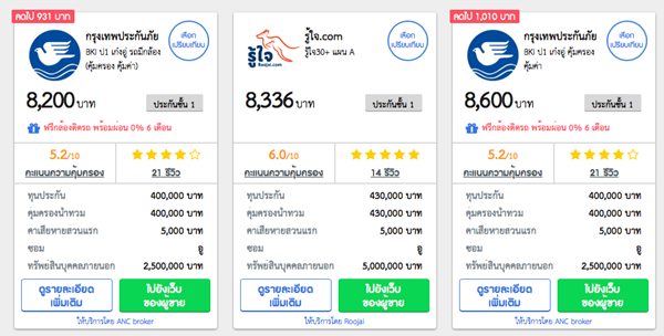 ซื้อประกันรถยนต์ | เช็คราคาประกัน | รู้ใจ