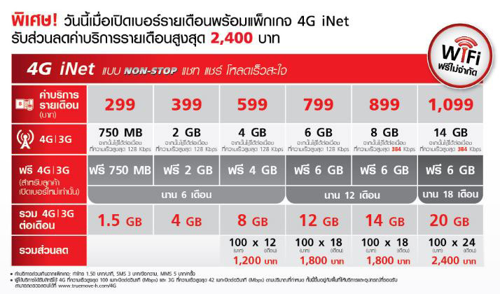 แพกเกจ ราคา ตัว ปล่อย สัญญาณ wifi | Roojai.com