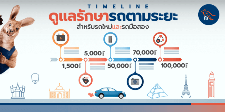 Timeline ดูแลรักษารถตามระยะ สำหรับรถใหม่และรถมือสอง